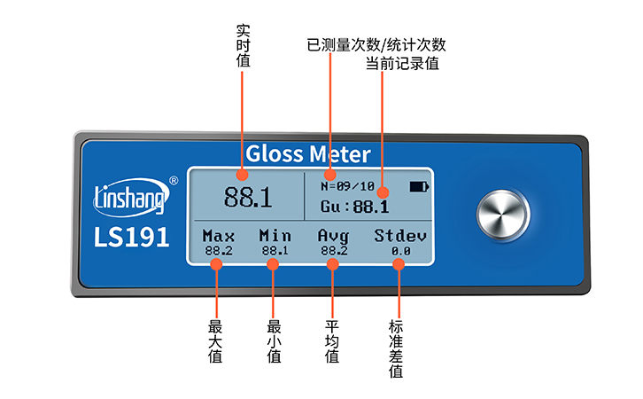 光澤度計界面統計