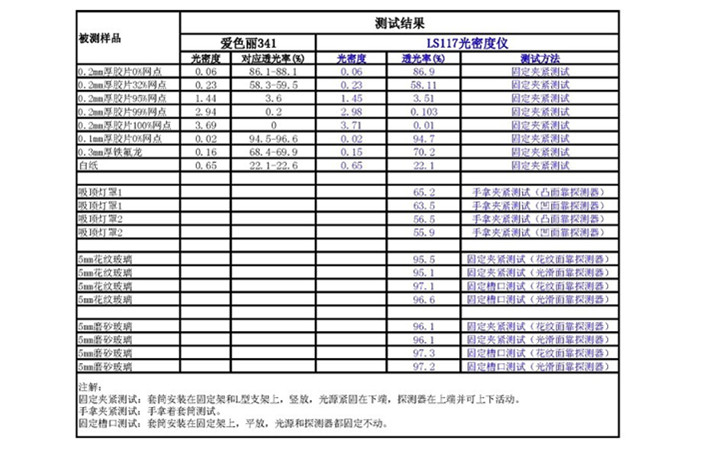 光密度計